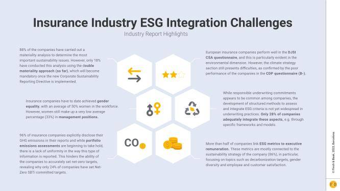 Tackling ESG Integration Challenges In The Insurance Industry.pdf